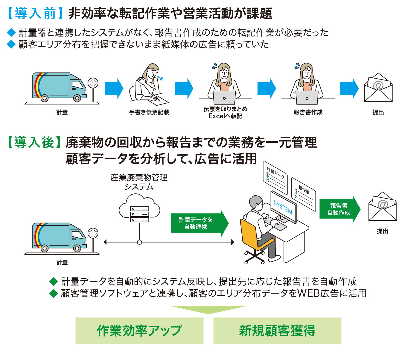 取組イメージ