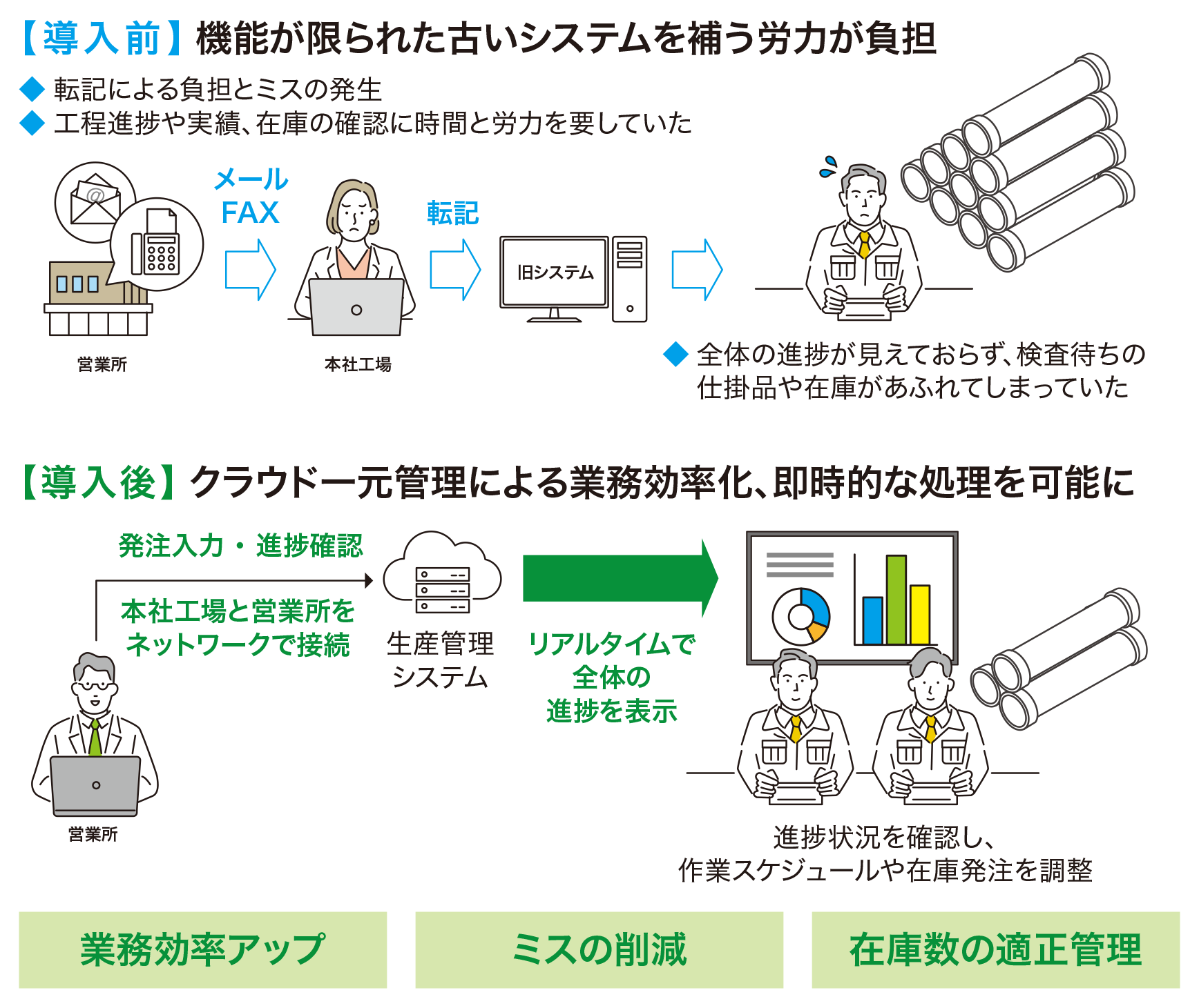 取組イメージ