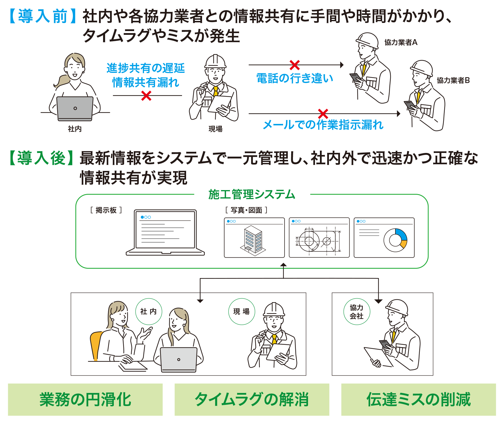 取組イメージ