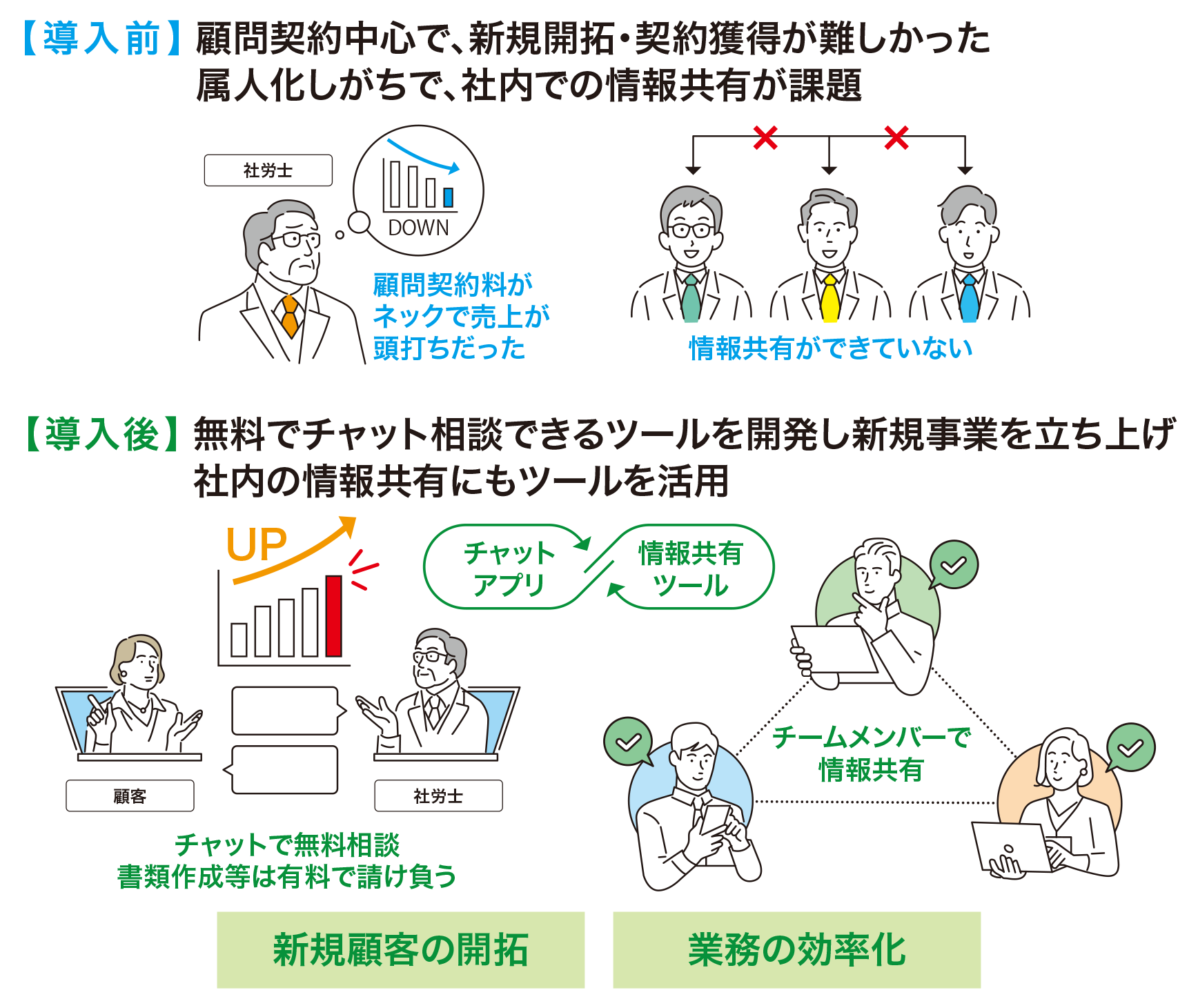 取組イメージ