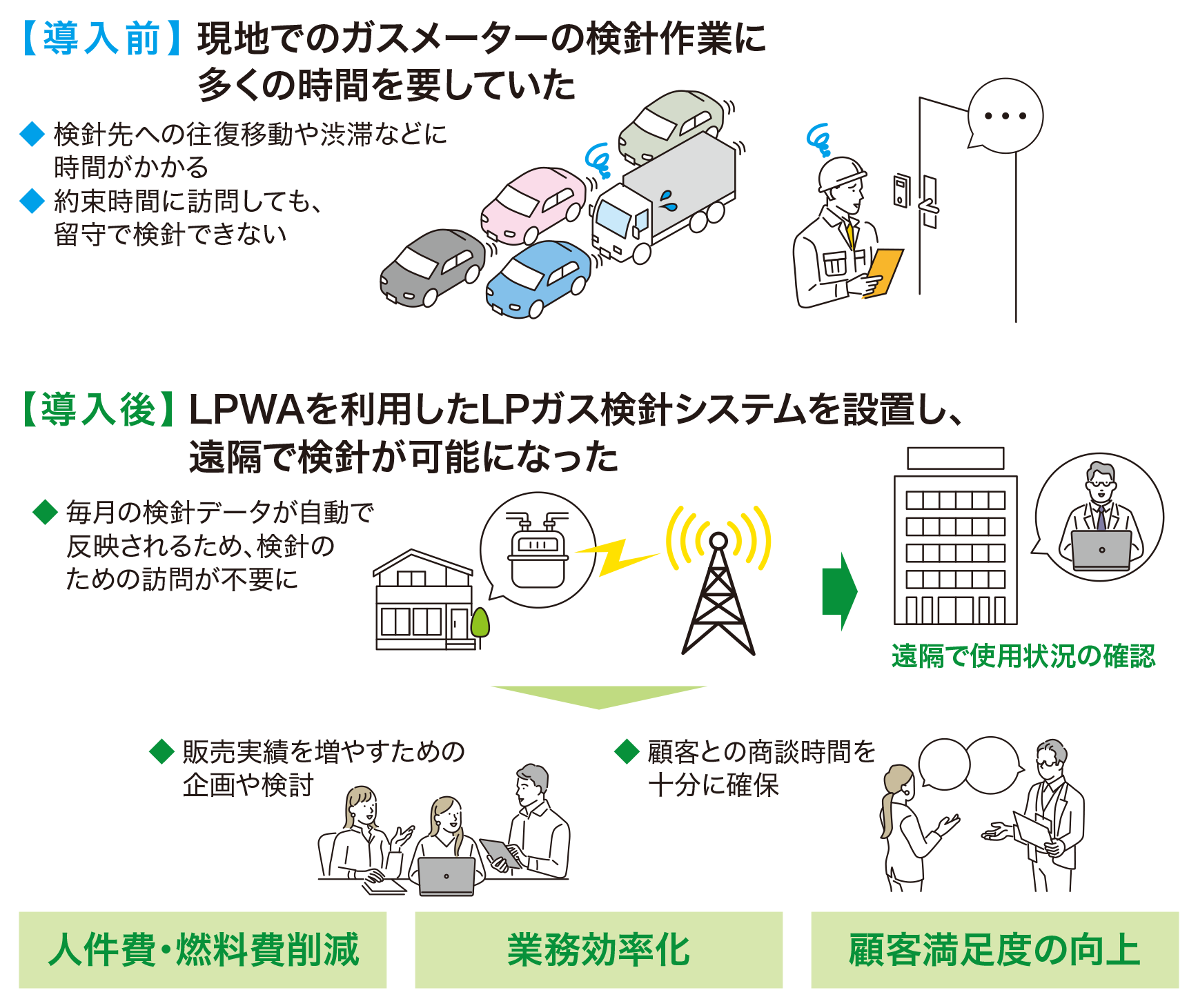 取組イメージ