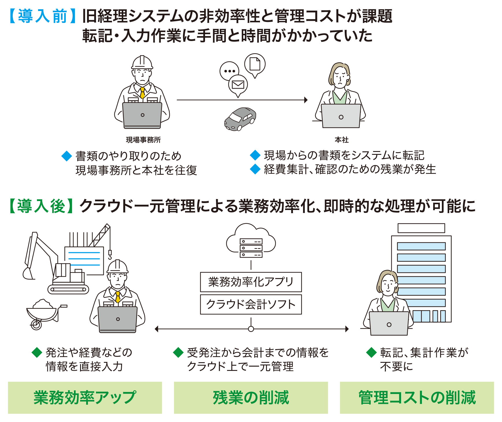 取組イメージ