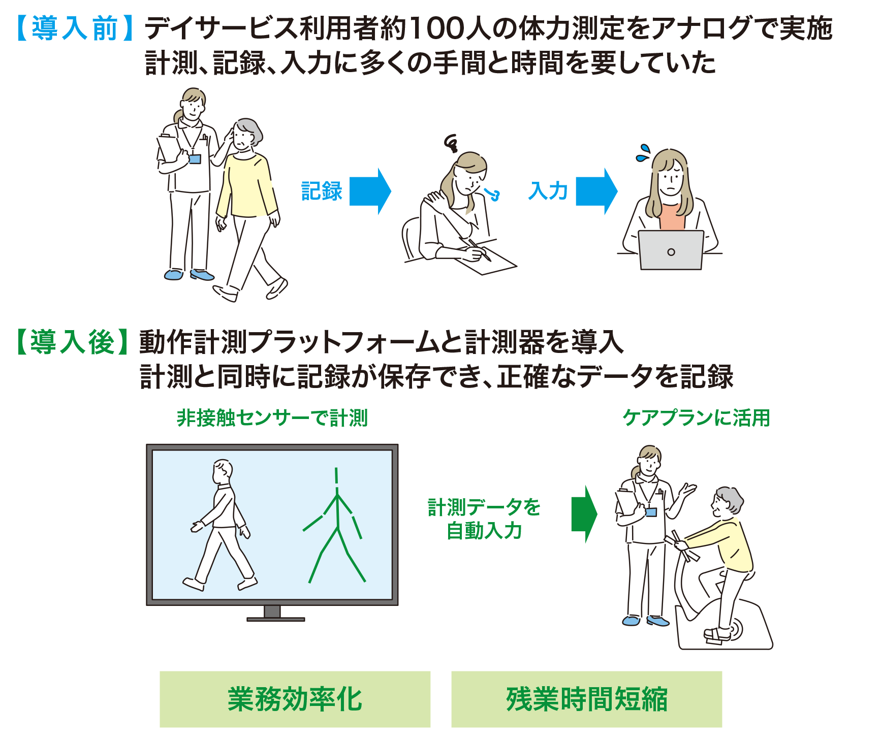 取組イメージ
