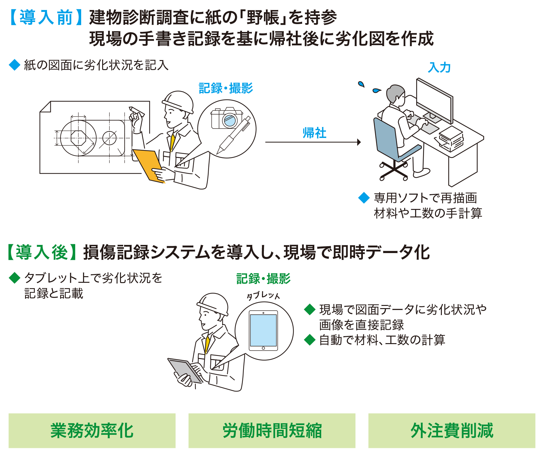取組イメージ