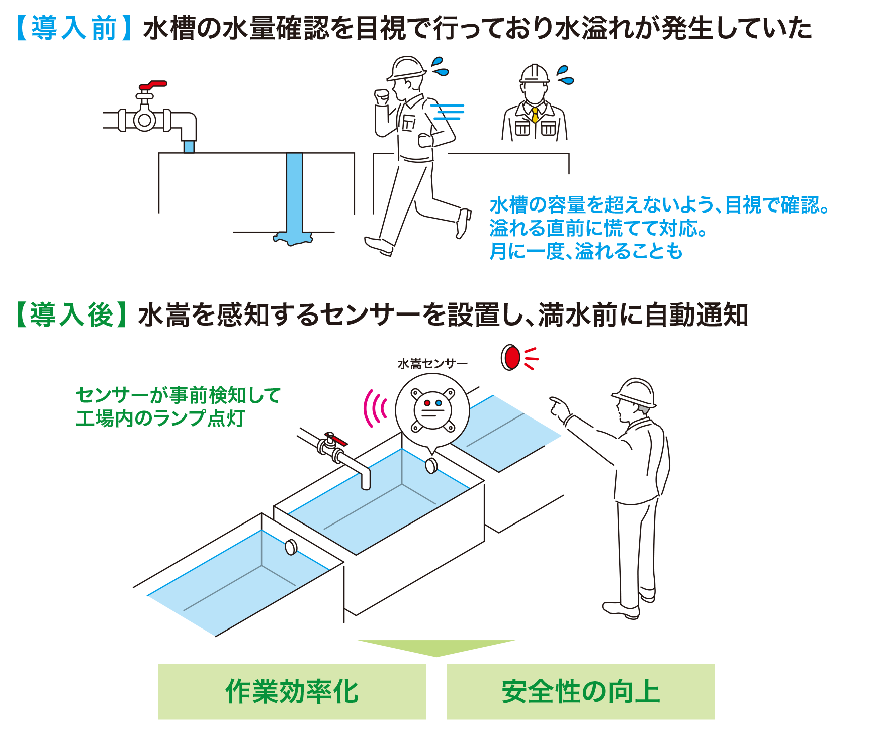 取組イメージ