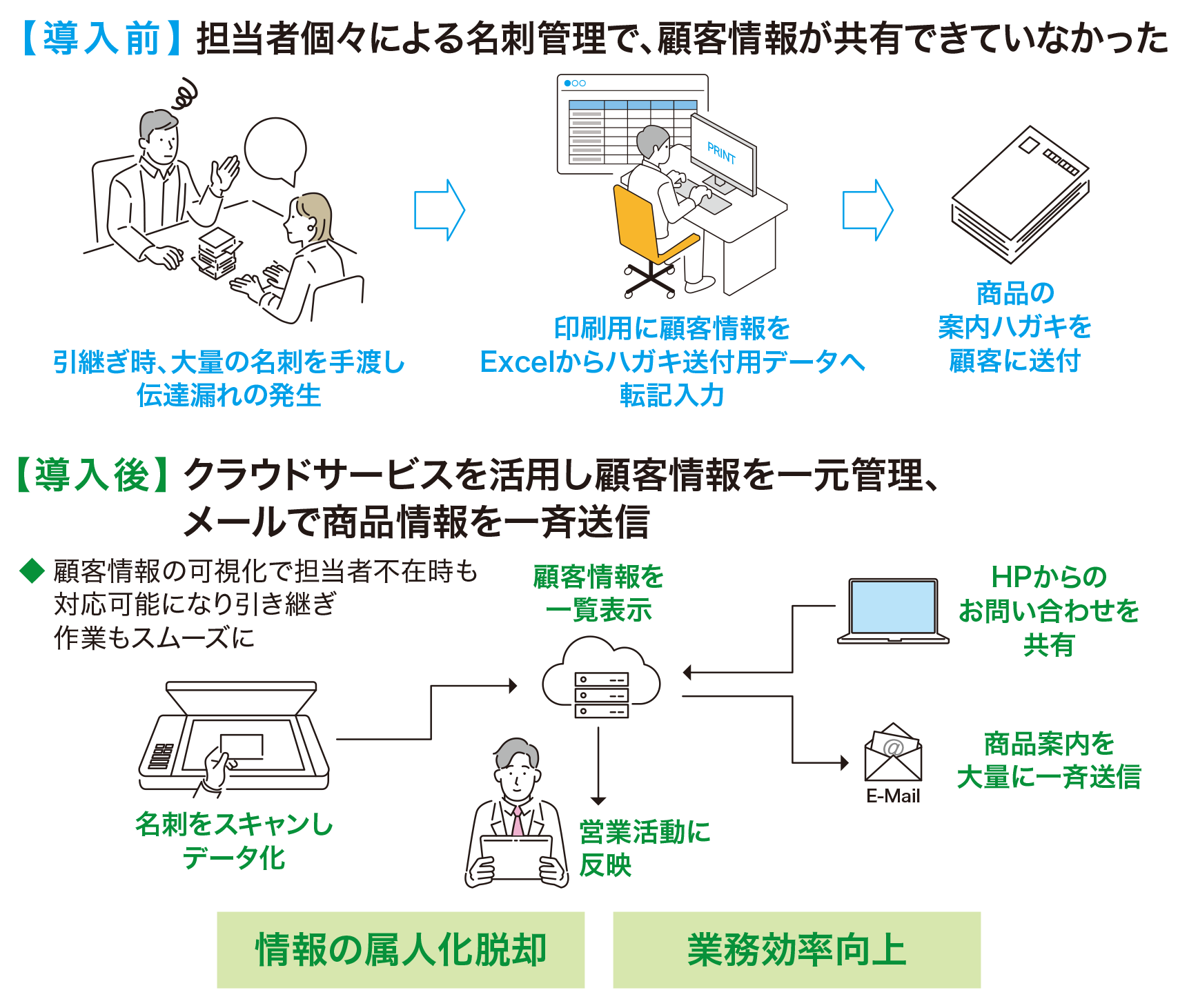 取組イメージ