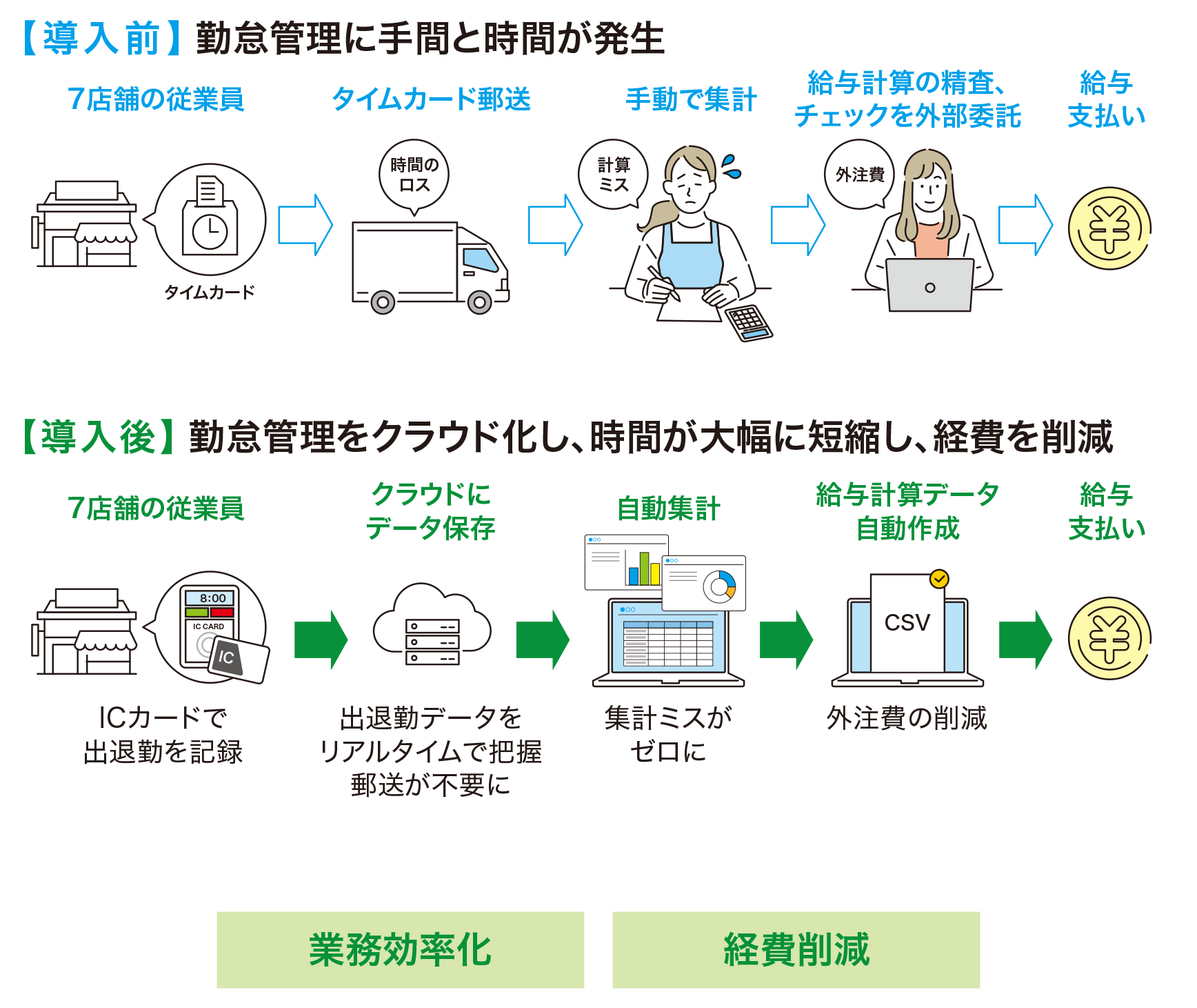 取組イメージ