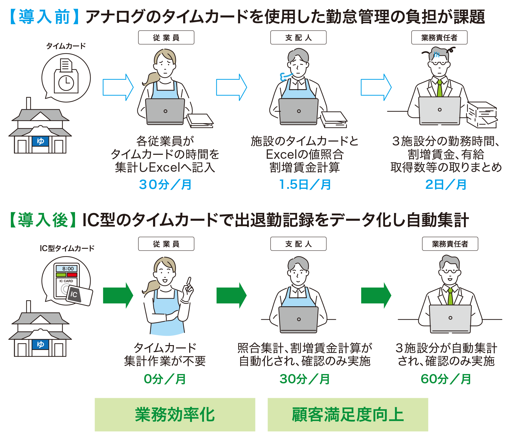 取組イメージ