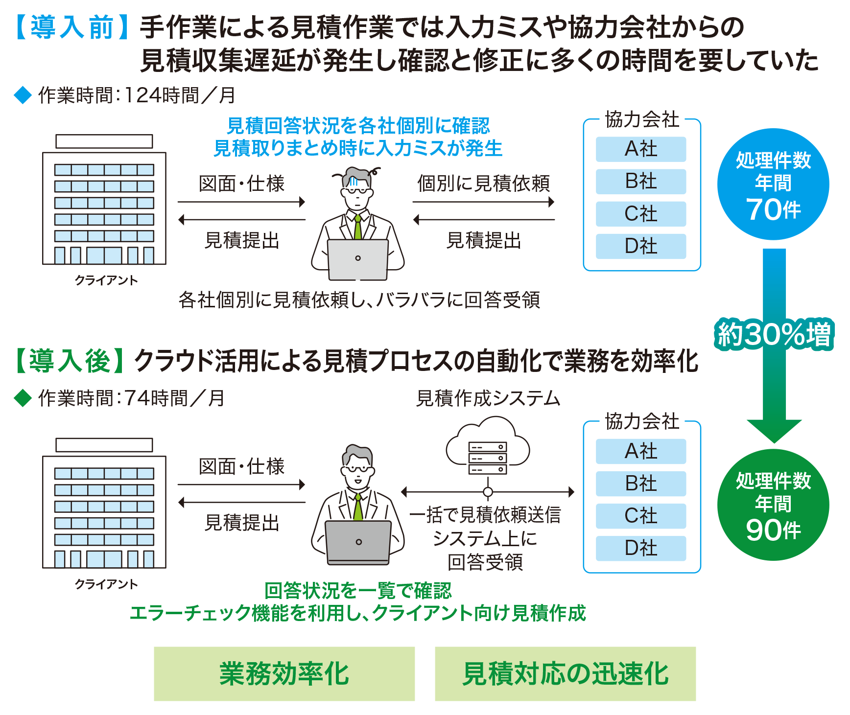取組イメージ
