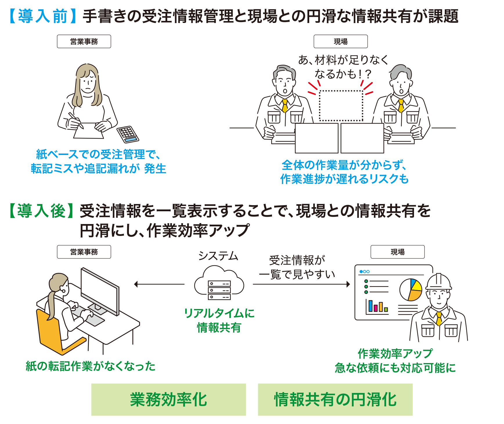 取組イメージ