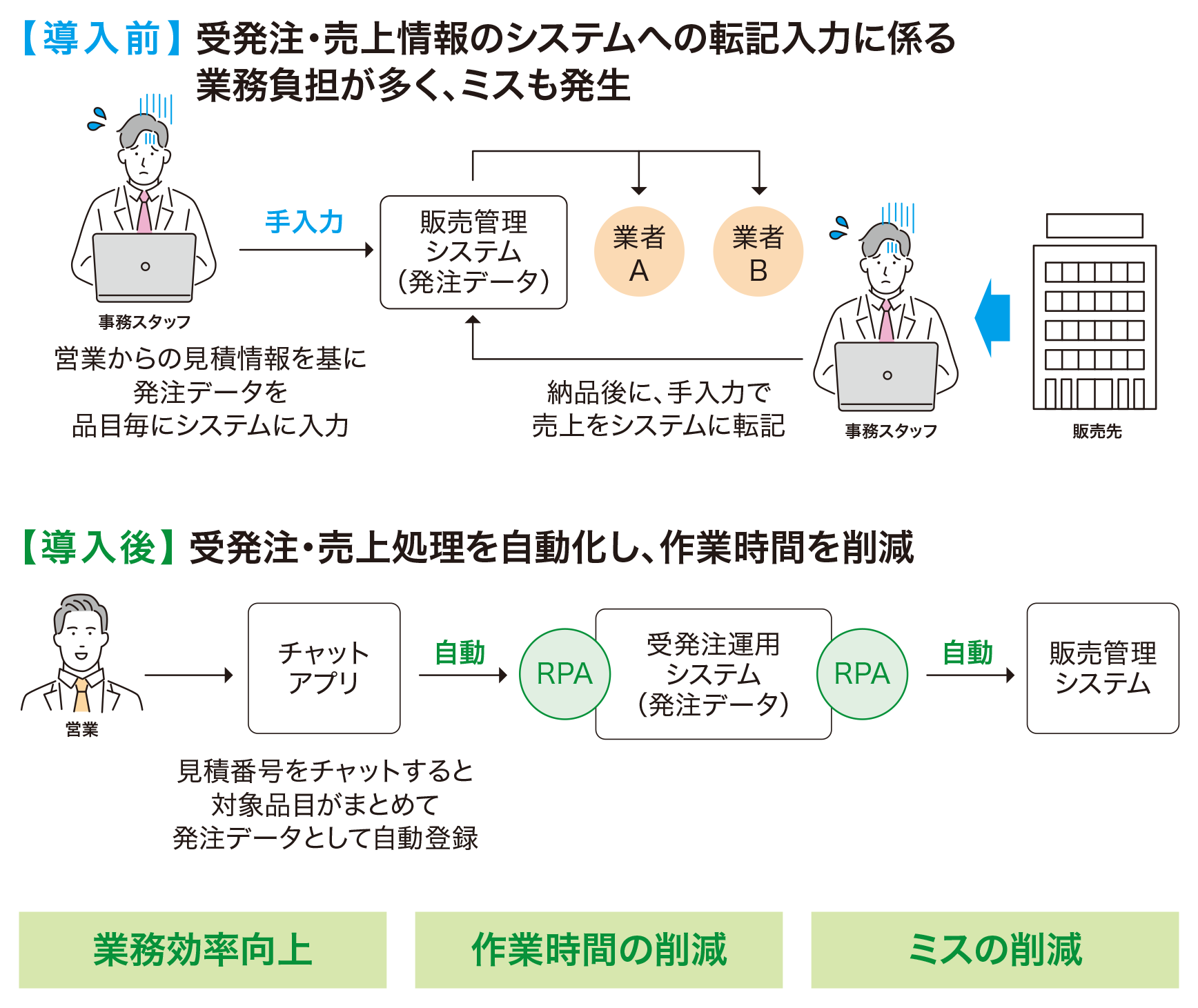取組イメージ