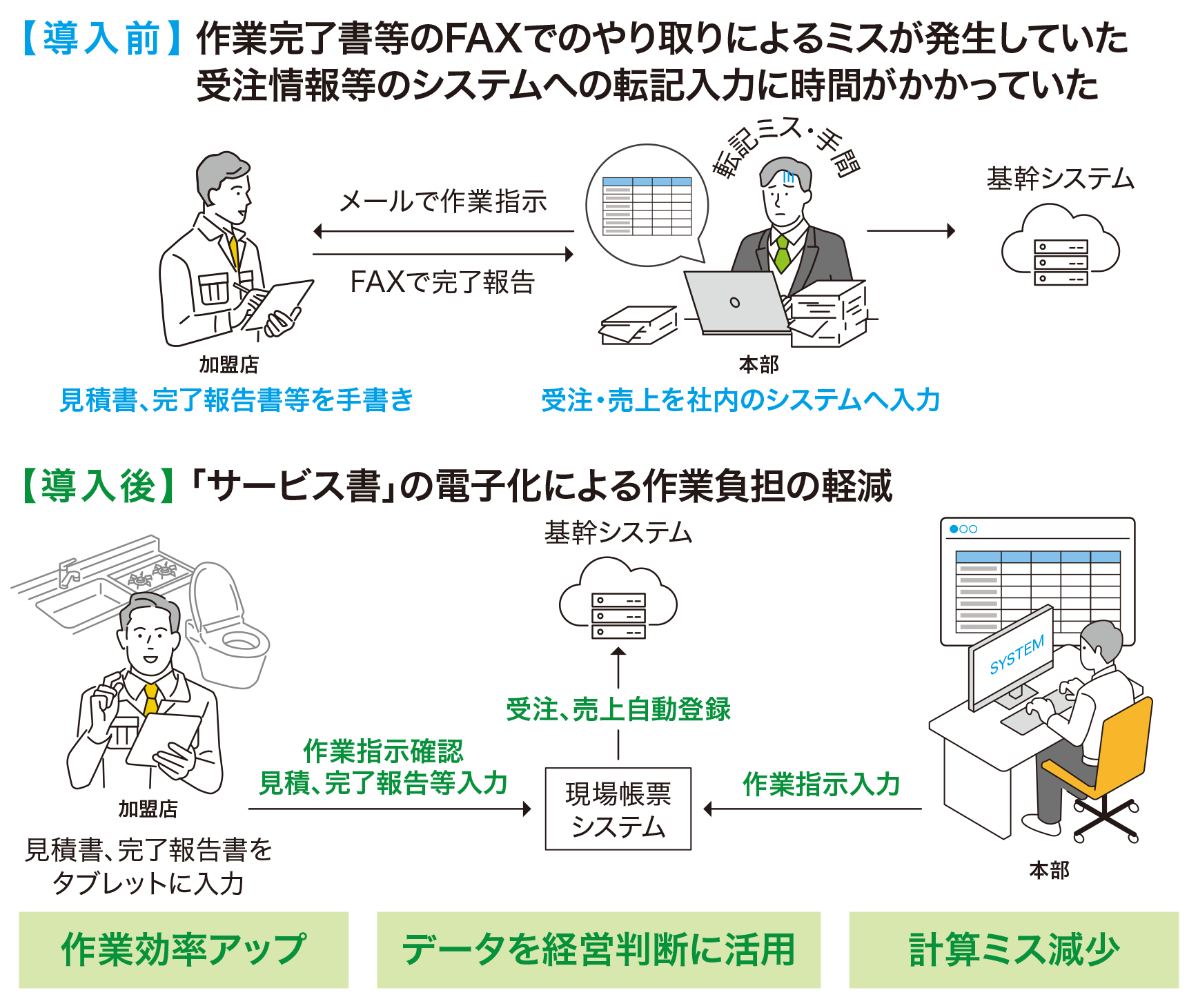 取組イメージ