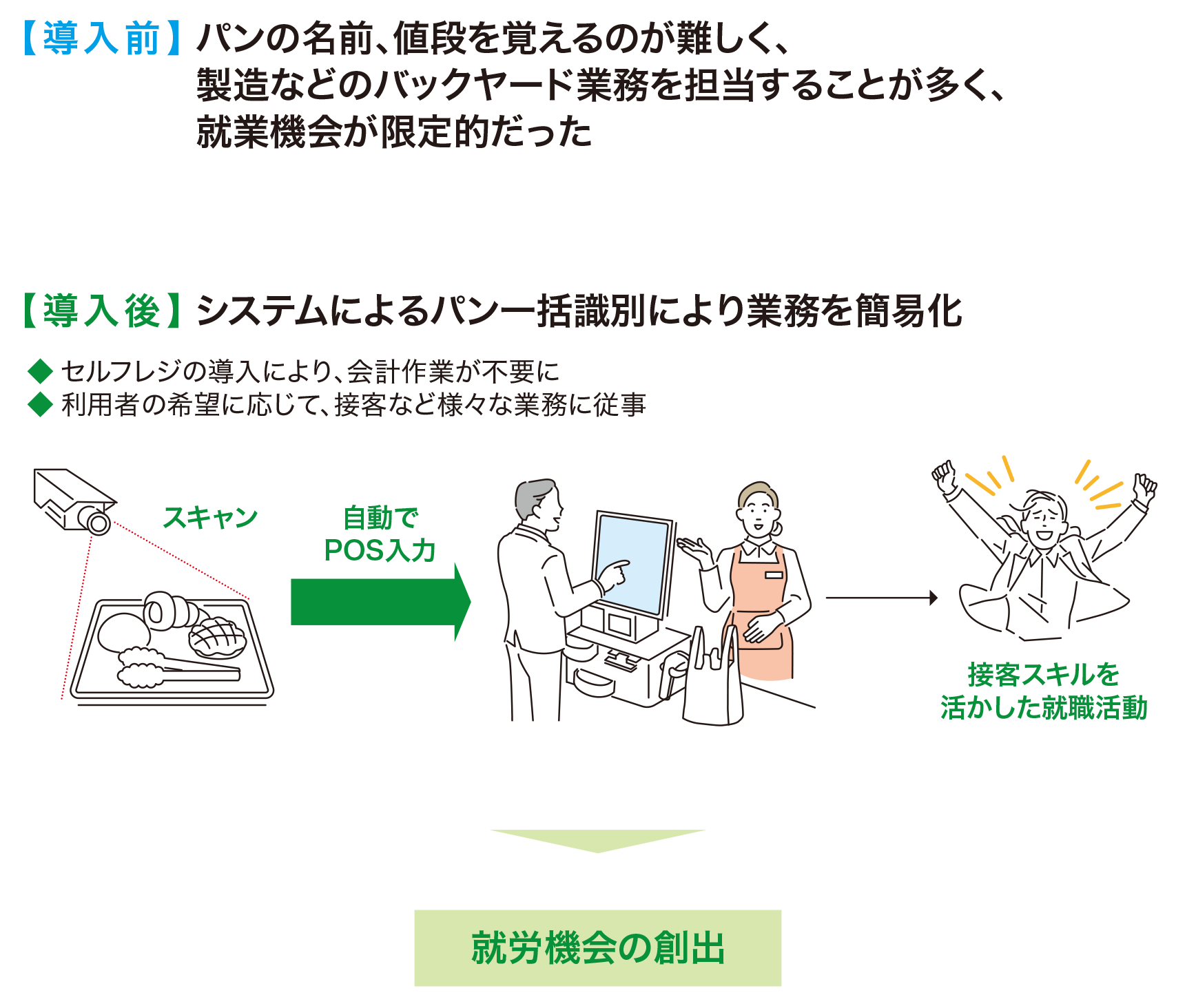 取組イメージ
