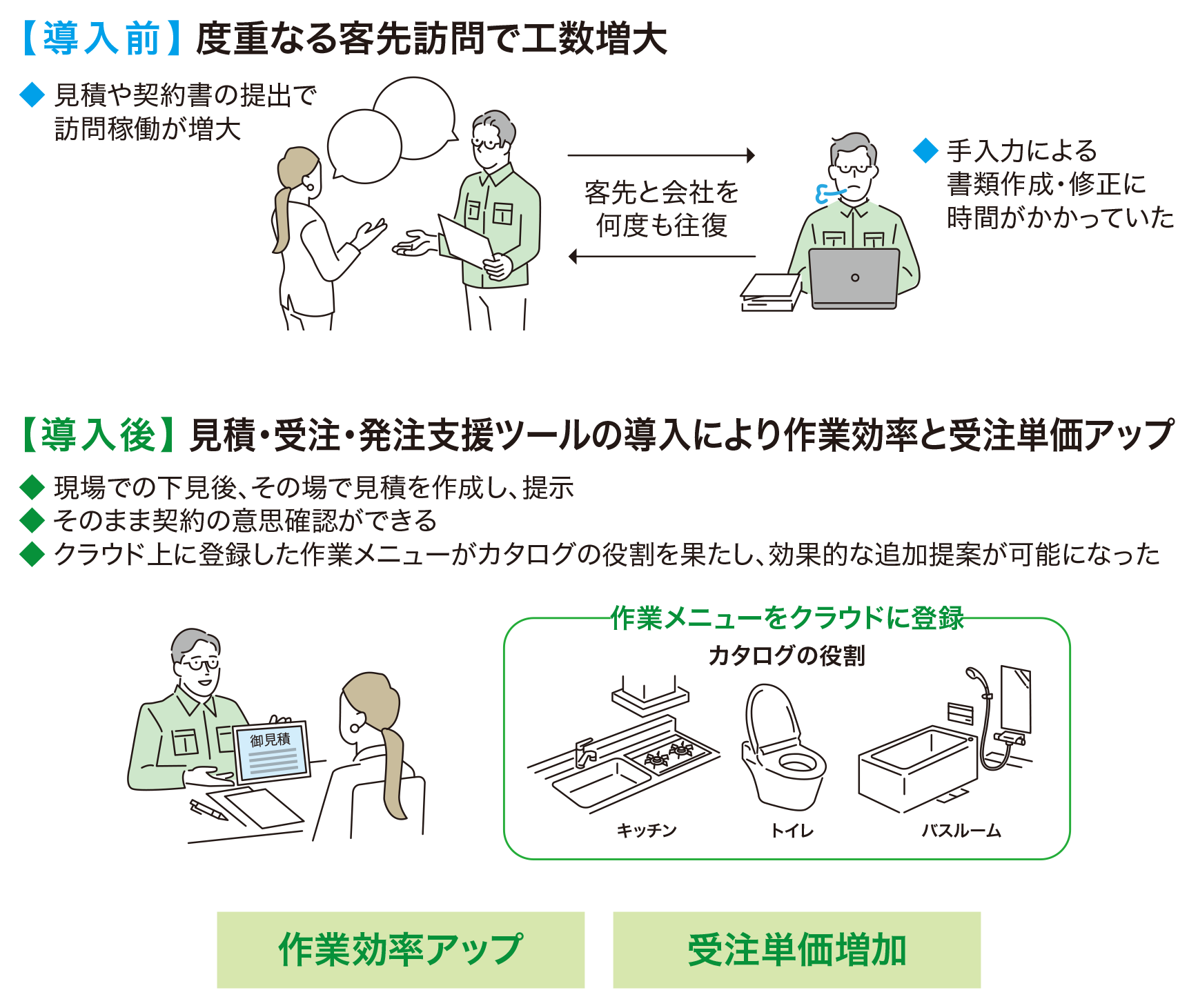 取組イメージ