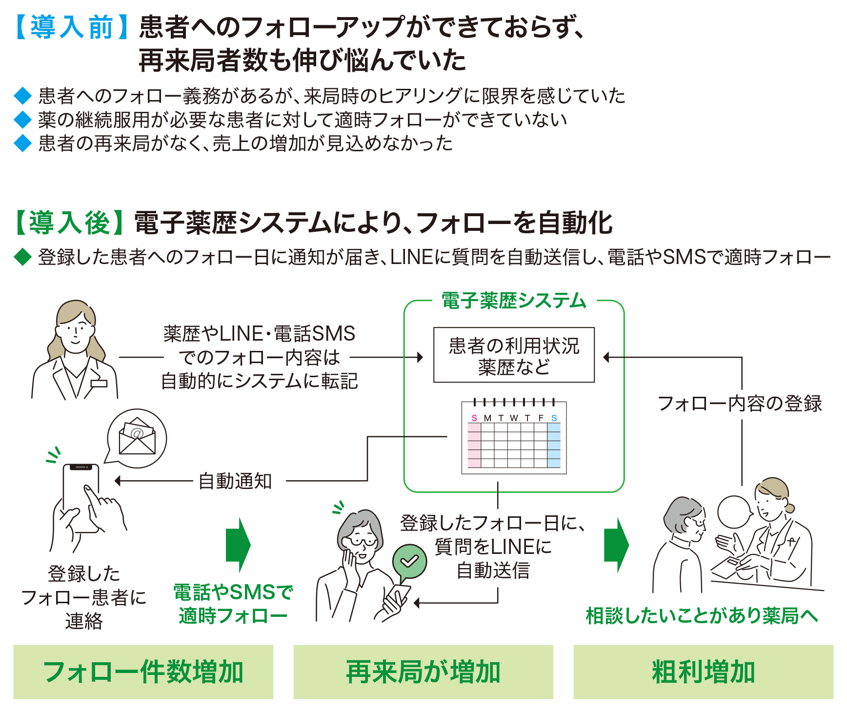 取組イメージ
