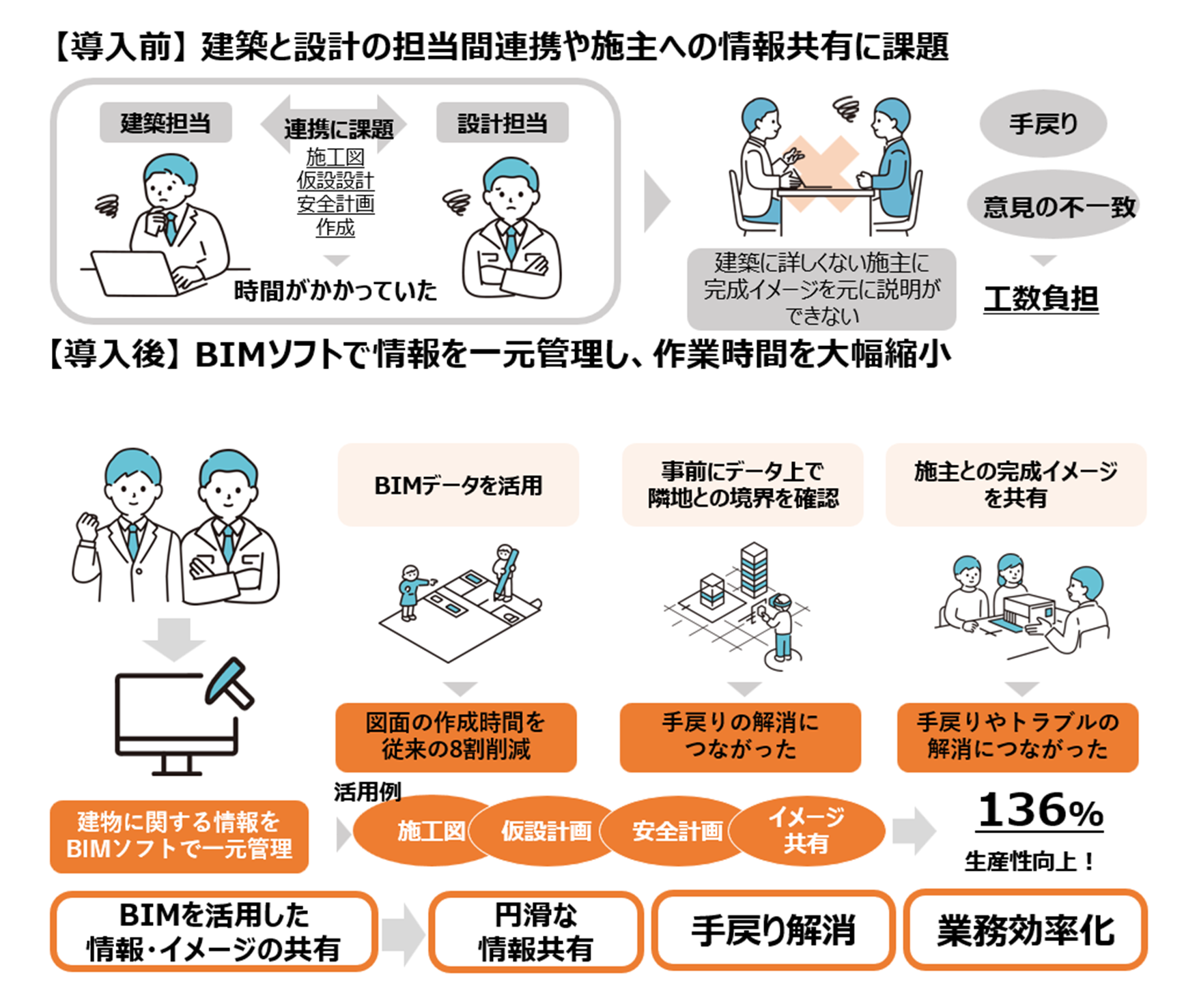 取組イメージ