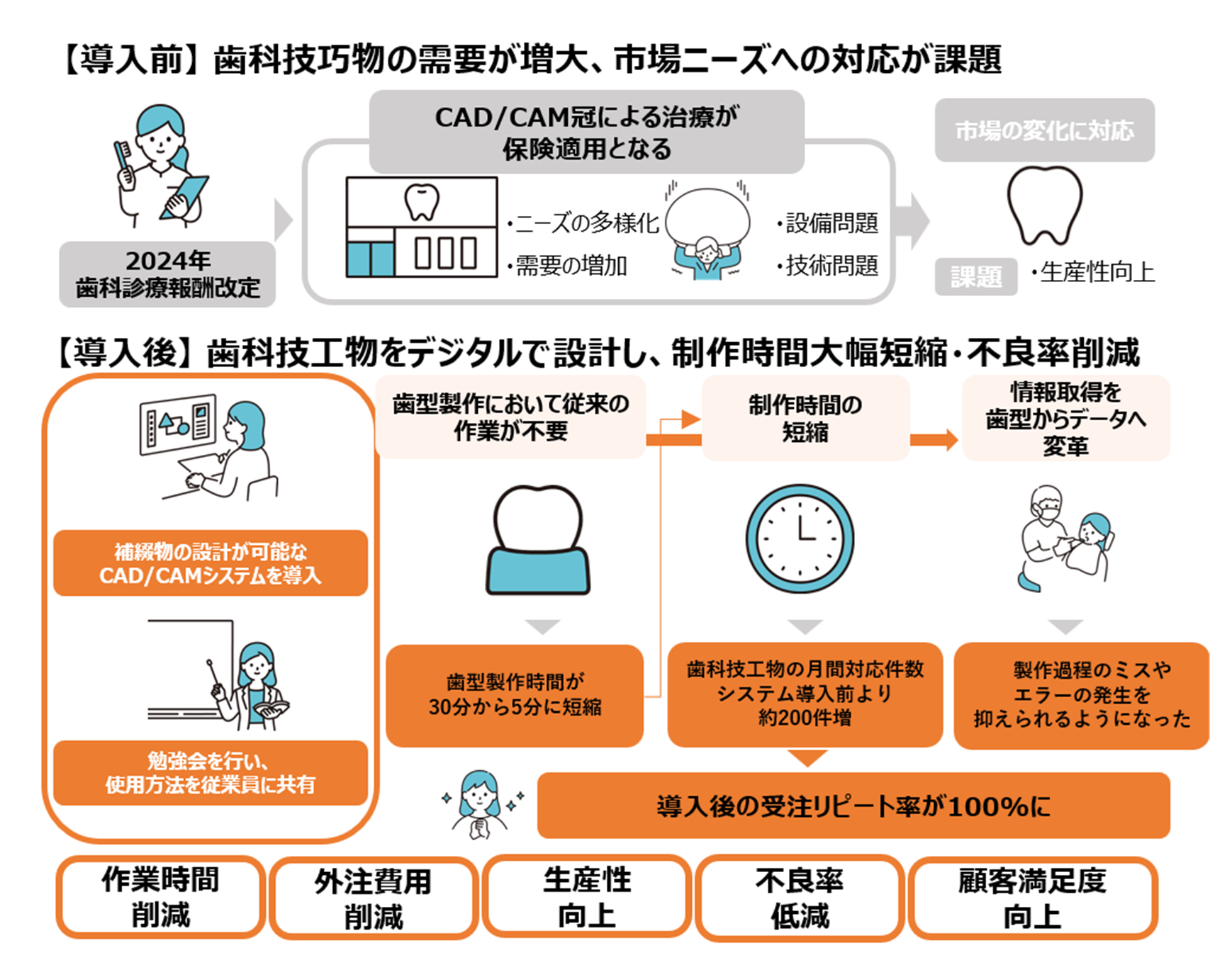 取組イメージ