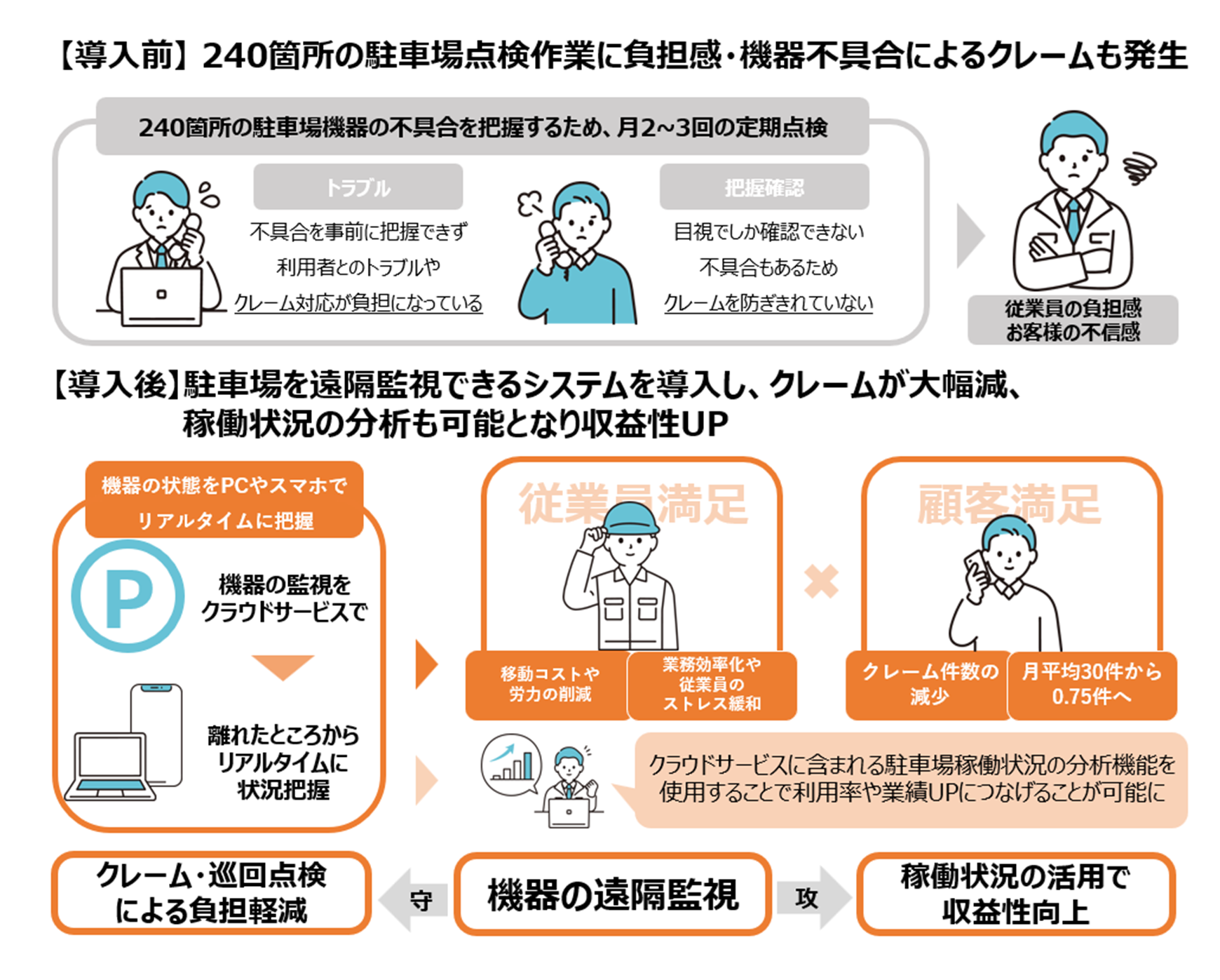 取組イメージ