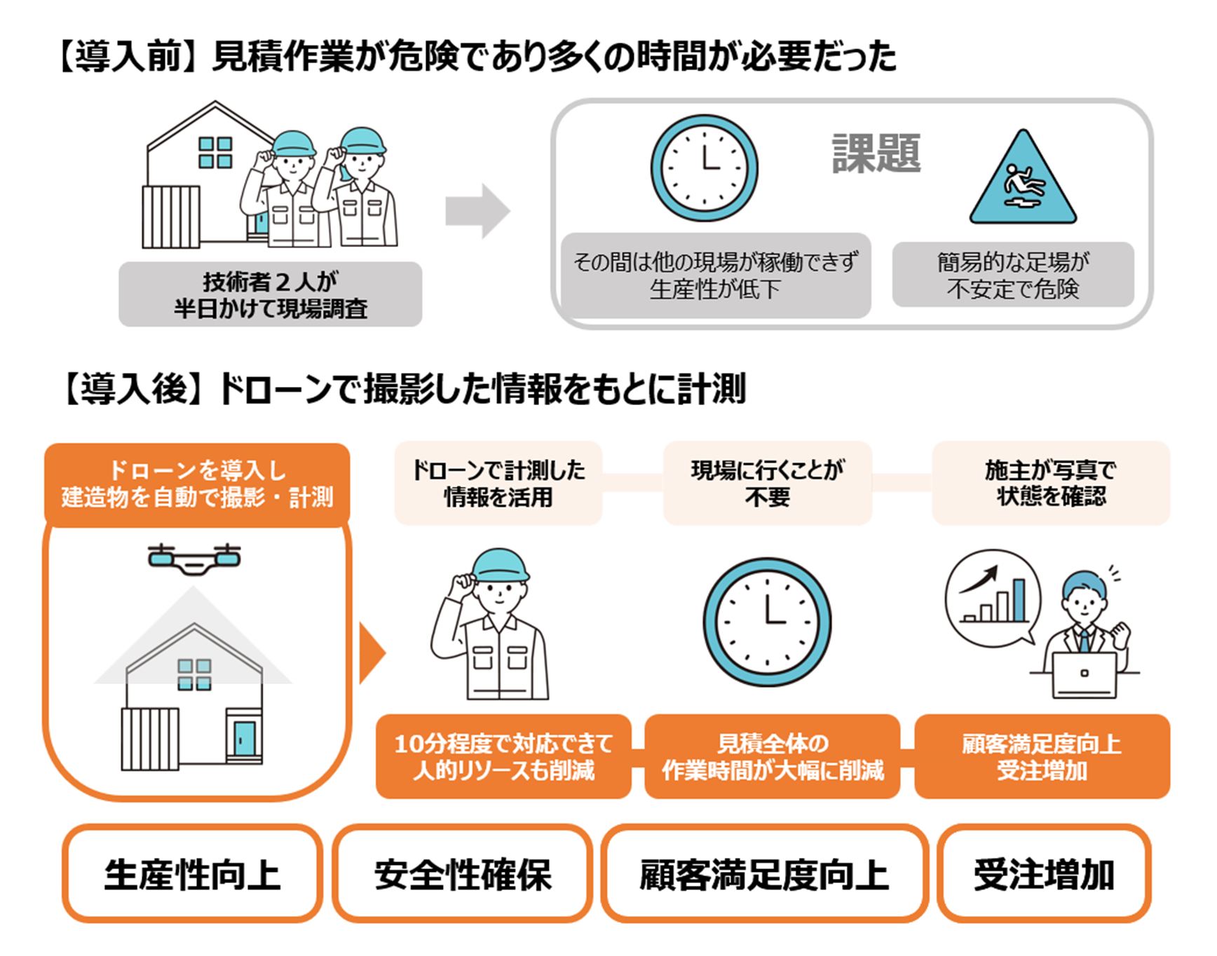 取組イメージ