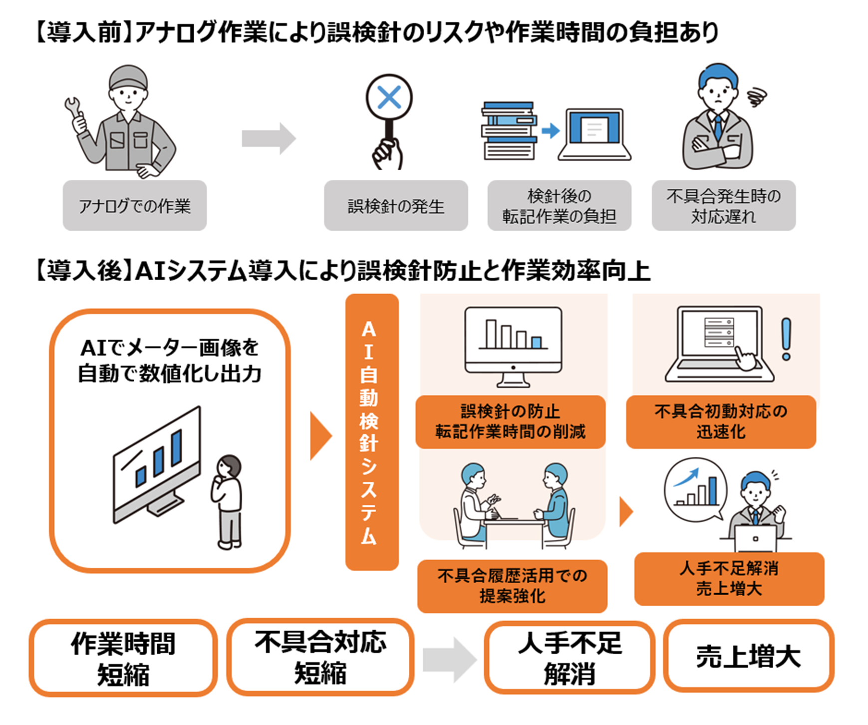 取組イメージ