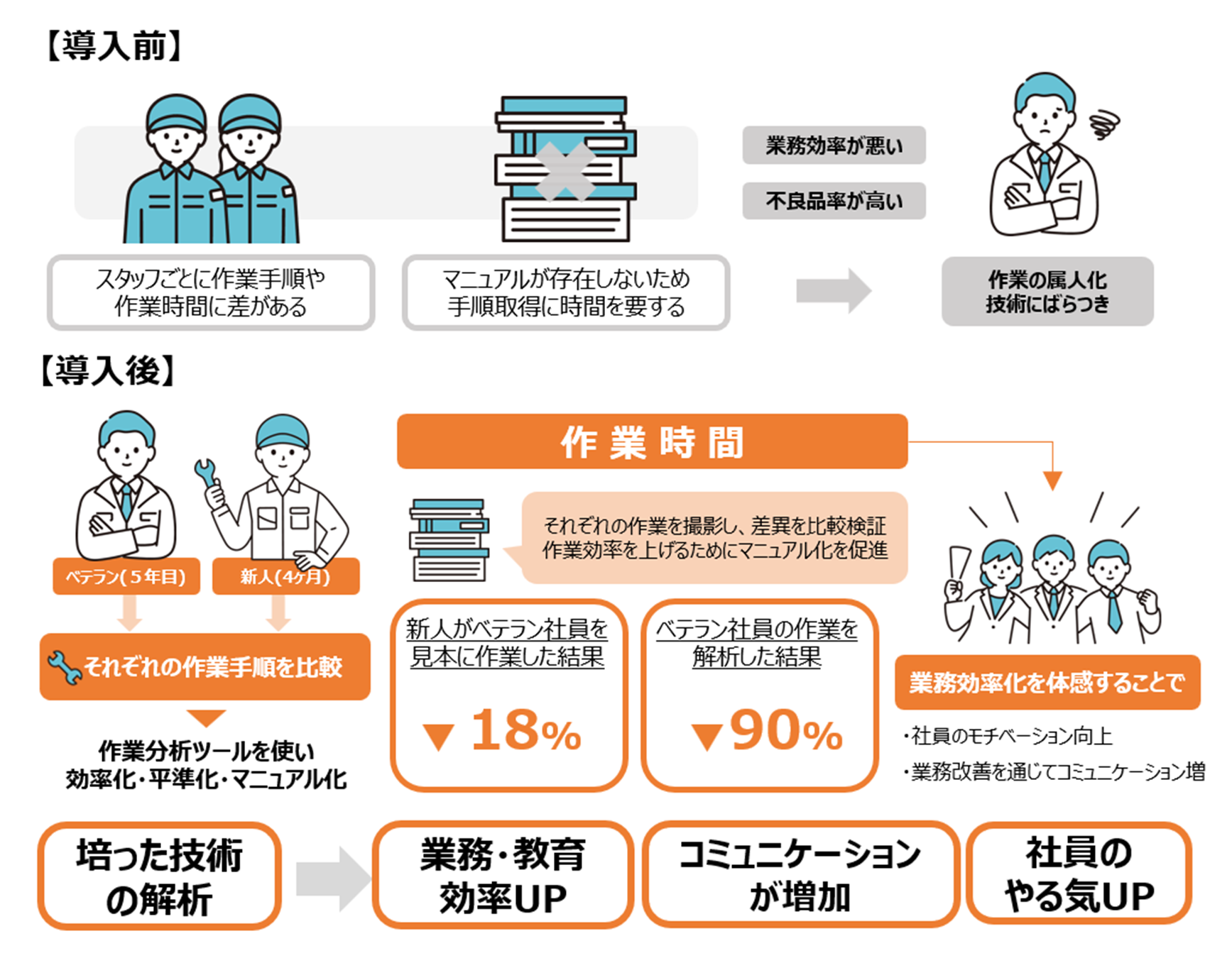 取組イメージ