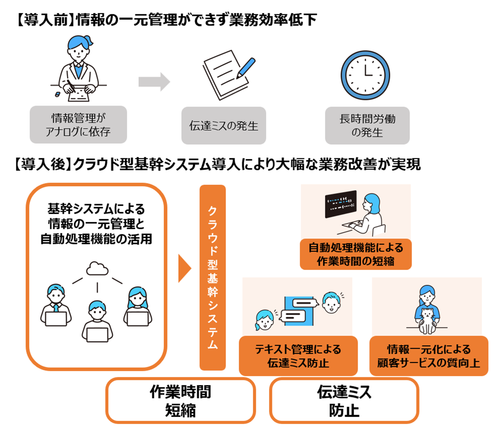 取組イメージ