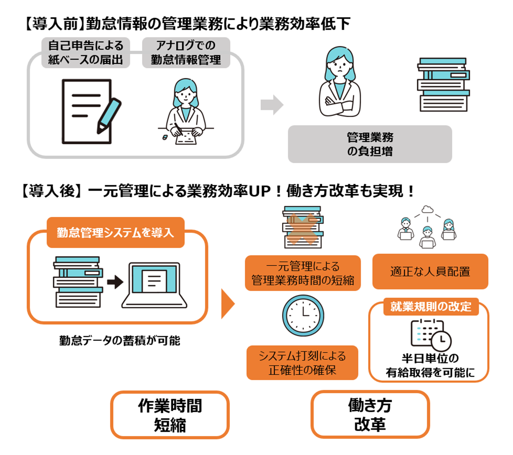 取組イメージ
