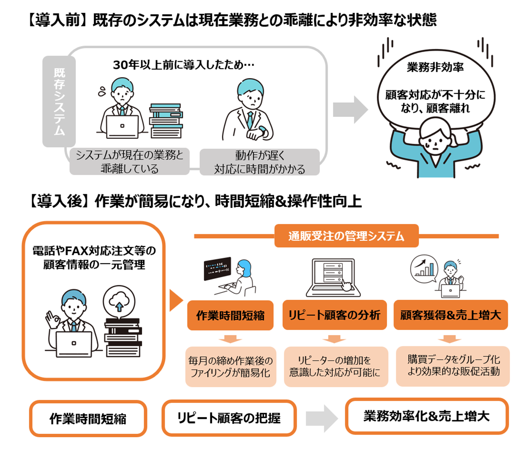 取組イメージ