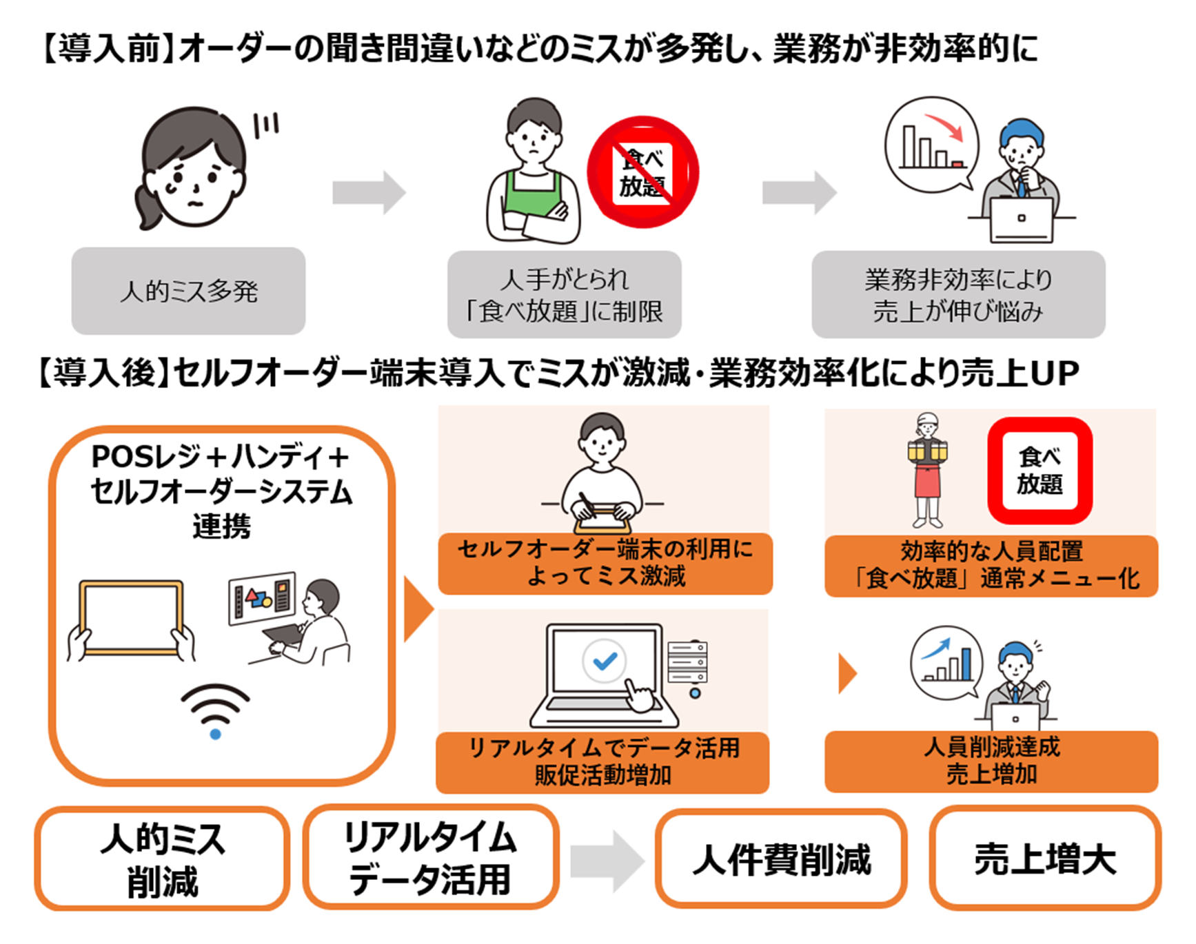 取組イメージ